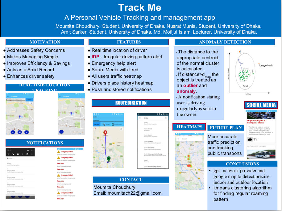 Track Me Poster